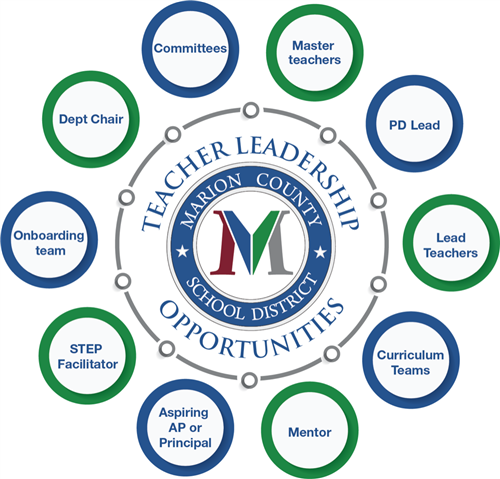 Teacher Leadership Opportunities in Marion County (SC) 